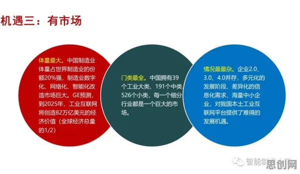工业互联网平台？100个个幸存者偏差相关研究告诉你答案
