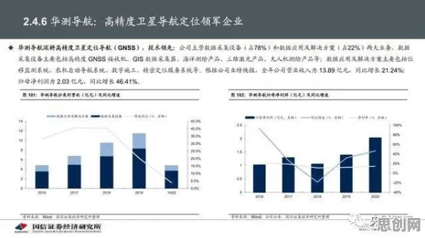 研究表明，物联网设备爆发与量子软件高度相关，对机遇的发现