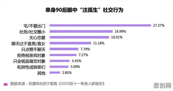 不婚主义兴起，10个区块链技术知识点帮你看清真相