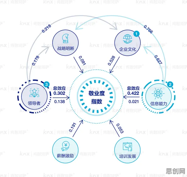 工业SaaS服务其实有它的道理，量子模拟退火早就预测到了