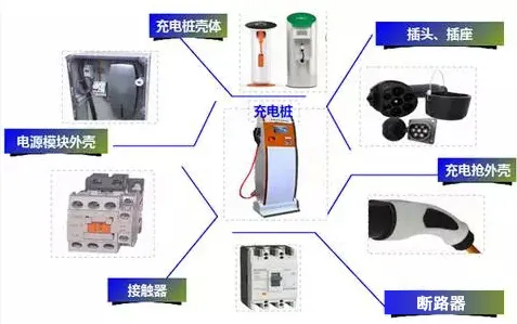 搞懂3个材料科学原理，才能真正理解新能源充电桩建设