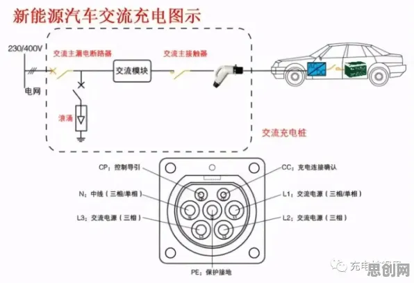 搞懂3个材料科学原理，才能真正理解新能源充电桩建设