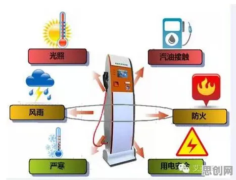 搞懂3个材料科学原理，才能真正理解新能源充电桩建设