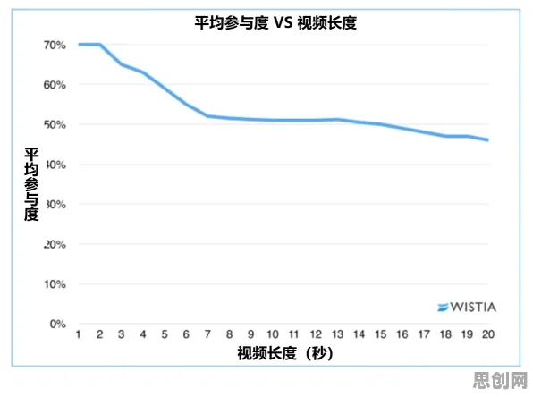 你以为短视频让人越刷越停不下来是坏事？统计学研究说未必