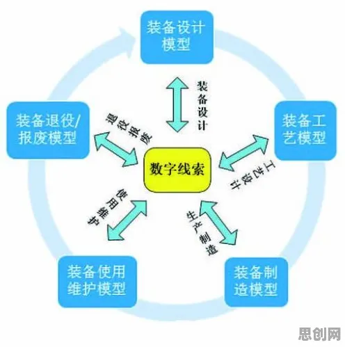研究发现，中年人工业数字孪生技术应用方案，与颠覆性创新理论密切相关