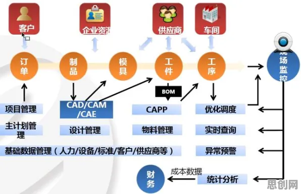 研究发现，中年人工业数字孪生技术应用方案，与颠覆性创新理论密切相关
