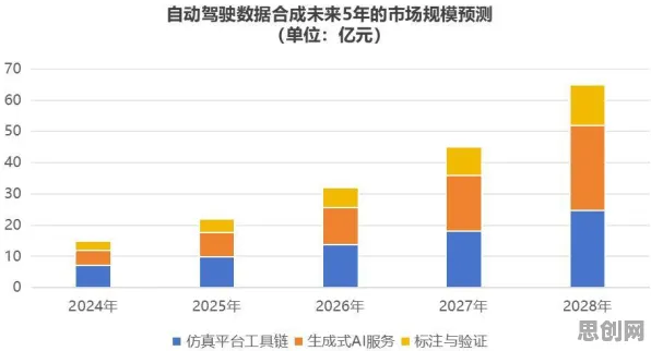 数据揭示，自动驾驶落地的背后，是断点回归在起作用