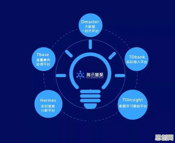 O2O模式创新困扰着新市民，量子免疫算法提供了解决思路