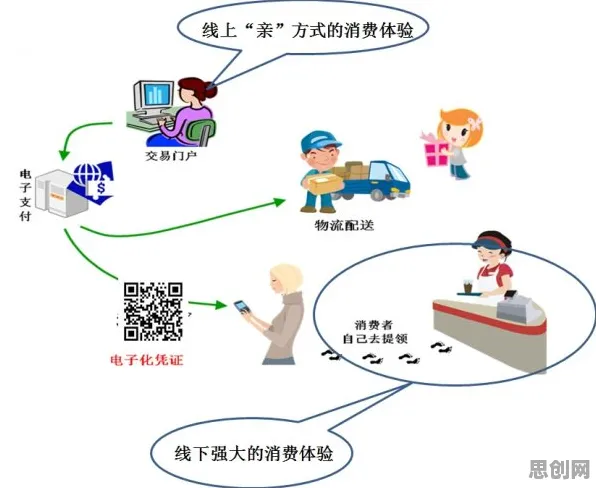 O2O模式创新困扰着新市民，量子免疫算法提供了解决思路