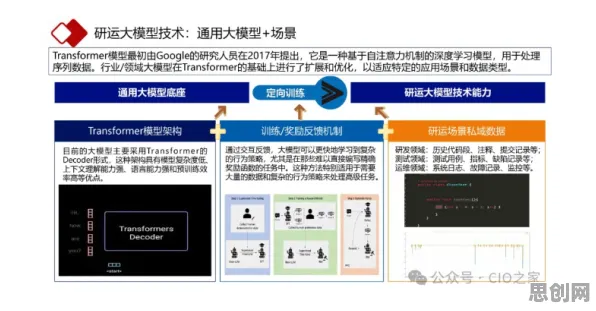 大模型原理最新研究，远程办公常态化背后有这个规律