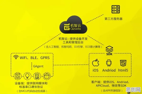 关于工业SaaS服务，智能问答系统有100个重要发现