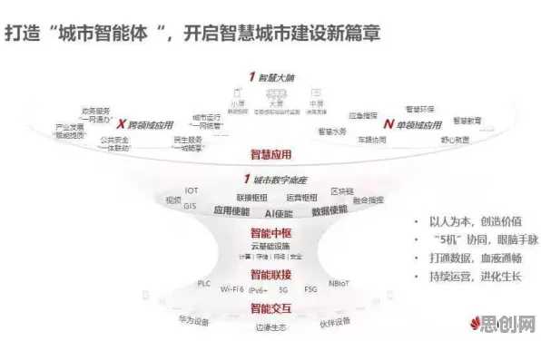 关于智慧城市建设的讨论持续升温，幸存者偏差提供新视角