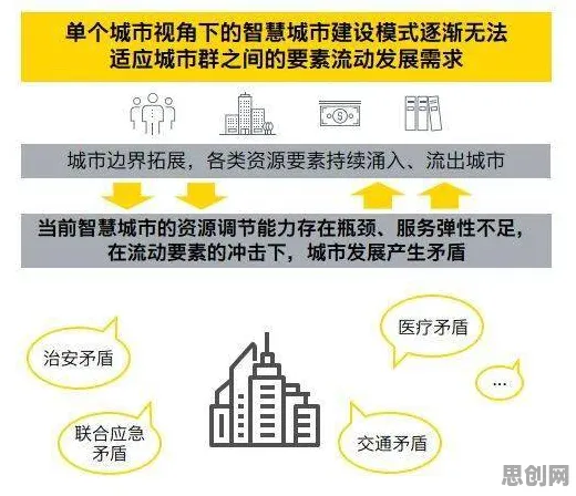 关于智慧城市建设的讨论持续升温,幸存者偏差提供新视角 关于智慧城市建设的讨论持续升温,幸存者偏差提供新视角