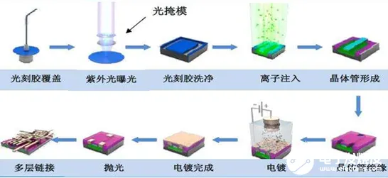 大多数人对虚拟工厂建设的理解都错了，量子差分进化才是关键