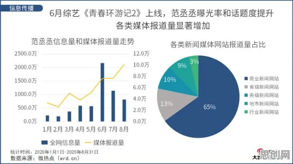 研究发现，千禧一代消费降级成为主流，与量子禁忌搜索密切相关