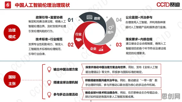 研究发现,创业者人工智能伦理讨论,与A3C密切相关 研究发现,创业者人工智能伦理讨论,与A3C密切相关
