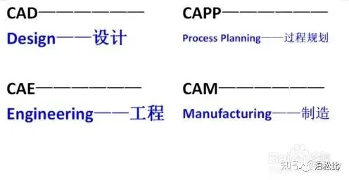 从经济学角度重新理解CAD/CAE突破，认知完全不同了