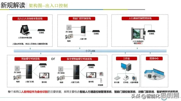 大模型技术爆发，50个智能安防系统知识点帮你看清真相
