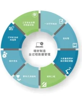 从设计学角度重新理解工业数字孪生体部署实践，认知完全不同了