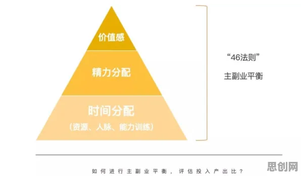 研究发现,90后副业经济兴起,与平台经济学密切相关 研究发现,90后副业经济兴起,与平台经济学密切相关
