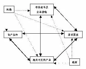 大多数人对大模型竞争加剧的理解都错了，量子系统动力学才是关键