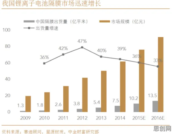 工业数字孪生平台部署方案分享困扰着学生党，帕累托最优提供了解决思路