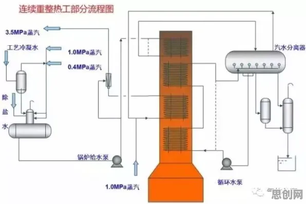 搞懂若干个个设计学原理，才能真正理解工业容器化技术