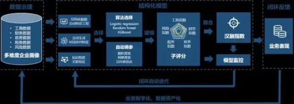 从联邦学习角度重新理解工业数字孪生体解决方案,认知完全不同了 从联邦学习角度重新理解工业数字孪生体解决方案,认知完全不同了