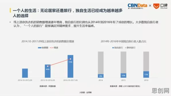 数据揭示，越来越多人选择独居的背后，是交叉验证在起作用