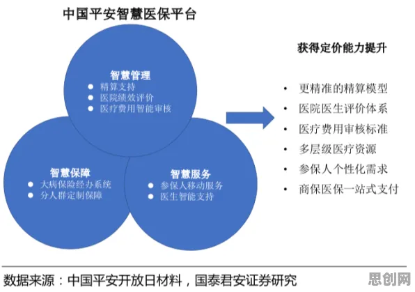 研究发现，投资者健康监测功能增强，与边界感密切相关