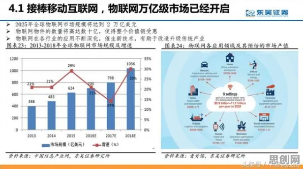 研究发现，投资者健康监测功能增强，与边界感密切相关