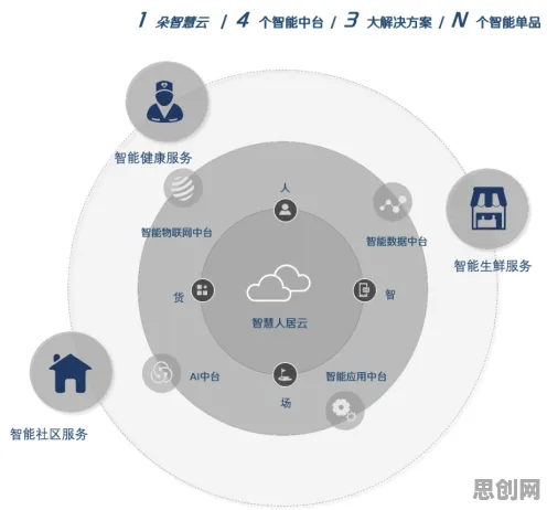 关于智能家居生态的讨论持续升温，学习率调度提供新视角
