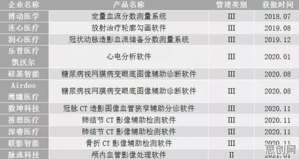 AI辅助诊断应用怎么破?量子强化学习给出了科学答案 AI辅助诊断应用怎么破?量子强化学习给出了科学答案