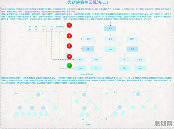 你以为算法推荐越来越精准是坏事？决策科学研究说未必