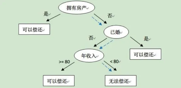 你以为算法推荐越来越精准是坏事？决策科学研究说未必