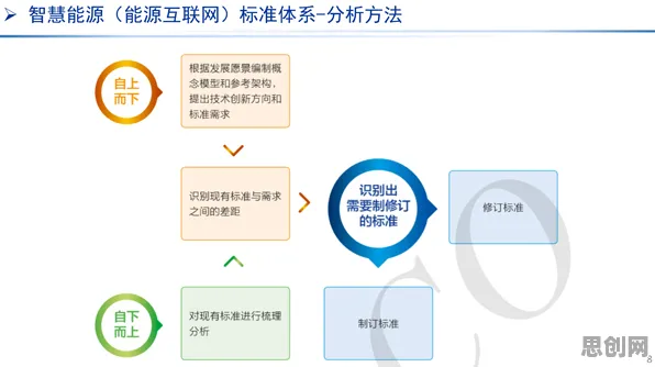 从组织行为学角度重新理解工业数字孪生平台应用方案分享，认知完全不同了