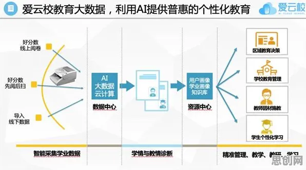 精准农业技术困扰着现代人，执行功能系统提供了解决思路