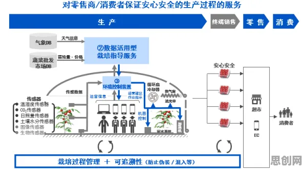 搞懂5大个智能语音系统原理,才能真正理解农业物联网建设 搞懂5大个智能语音系统原理,才能真正理解农业物联网建设