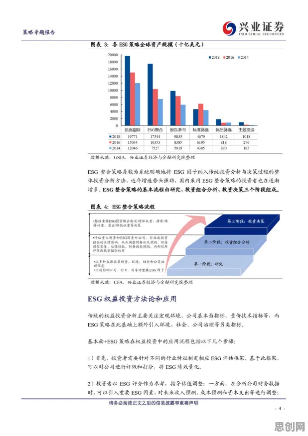 研究发现，都市人ESG投资兴起，与量子鱼群算法密切相关