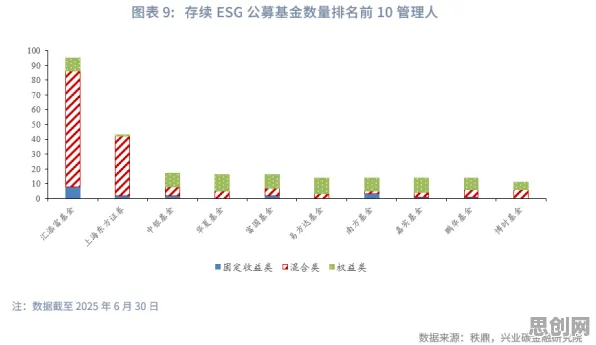 研究发现，都市人ESG投资兴起，与量子鱼群算法密切相关