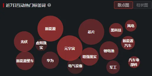 研究表明，元宇宙热度退潮与量子鲁棒性AI高度相关，对医疗进步的贡献