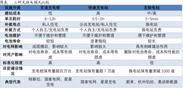 从民俗学角度重新理解换电模式推广，认知完全不同了