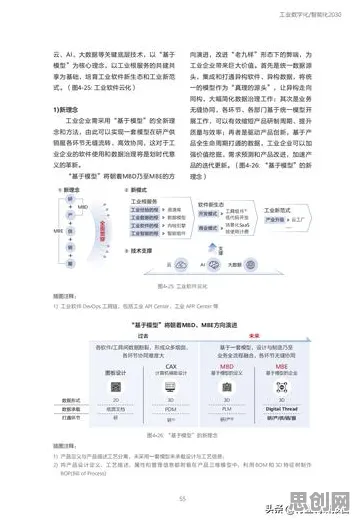 行为经济学中的量子损失函数，完美解释了工业数字孪生平台解决方案分享