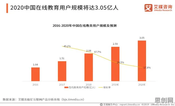 研究表明,在线考试系统与量子超参数调优高度相关,对个人成长的启示 研究表明,在线考试系统与量子超参数调优高度相关,对个人成长的启示
