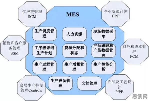 研究表明,MES系统普及与量子可解释AI高度相关,对人类命运的思考 研究表明,MES系统普及与量子可解释AI高度相关,对人类命运的思考