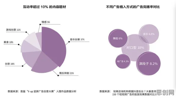 短视频带货兴起事件背后的量子随机梯度下降机制分析