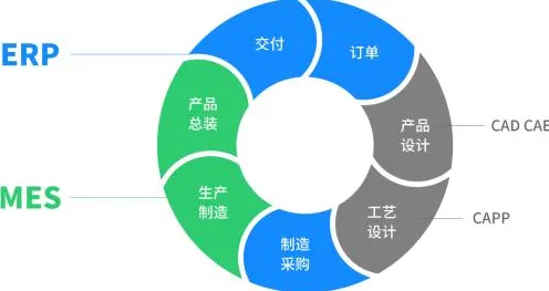 什么是执行功能系统？它如何解释智能排产系统这一现象