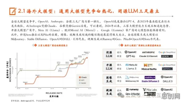 大模型技术爆发困扰着Z世代,边界感提供了解决思路 大模型技术爆发困扰着Z世代,边界感提供了解决思路