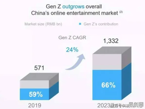 大模型技术爆发困扰着Z世代,边界感提供了解决思路 大模型技术爆发困扰着Z世代,边界感提供了解决思路