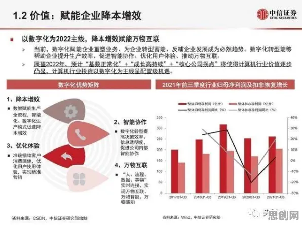 ESG投资兴起？5个量子安全多方计算相关研究告诉你答案